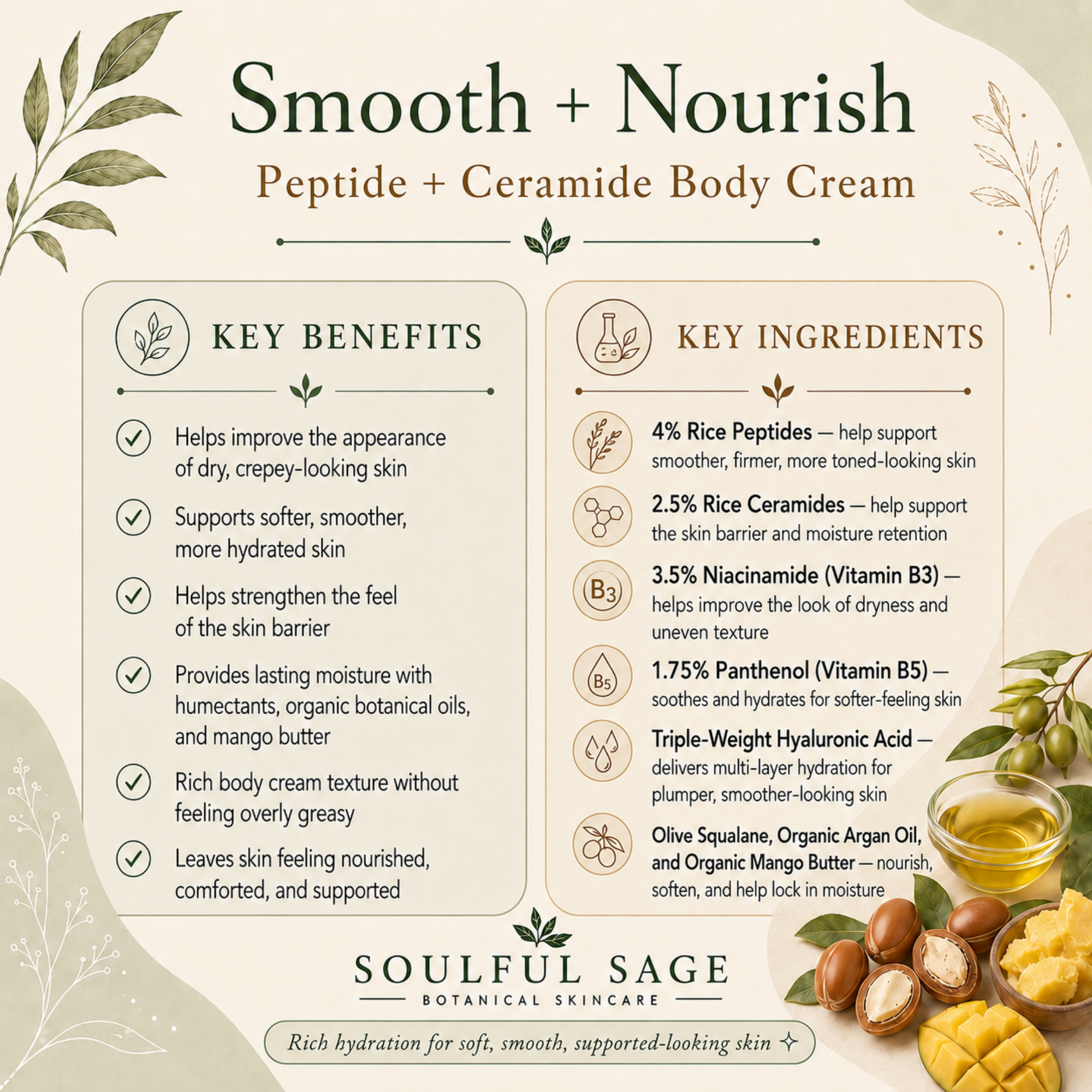 Infographic for Soulful Sage Smooth + Nourish Peptide + Ceramide Body Cream featuring key benefits and key ingredients including rice peptides, rice ceramides, niacinamide, panthenol, and hyaluronic acid