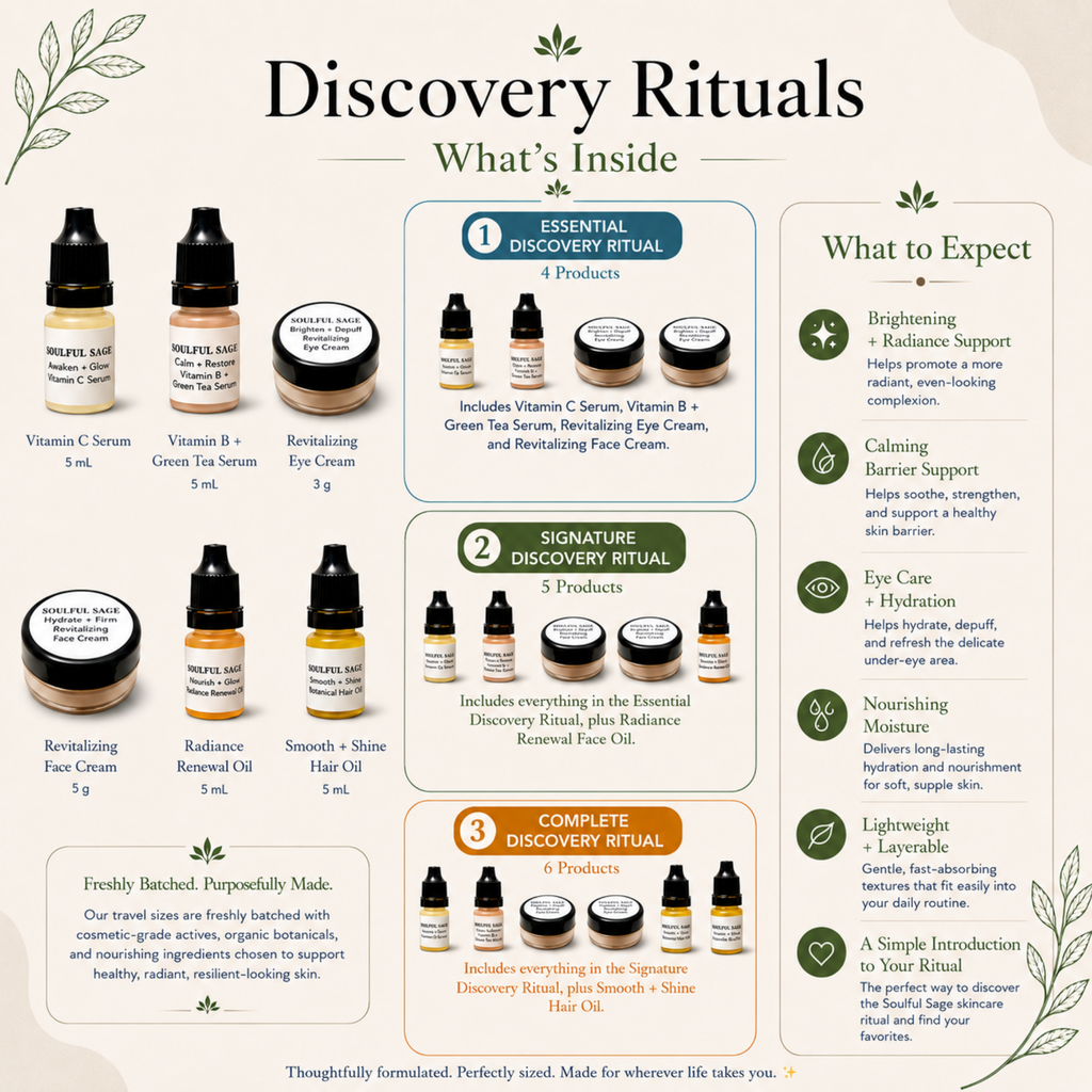 An infographic detailing the contents of a 'Discovery Rituals' skincare set, showing three different product bundles (Essential, Signature, and Complete) with their respective bottles and jars, along with a 'What's Expect' section outlining benefits.