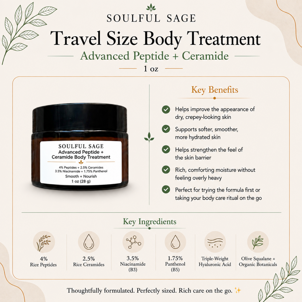 Soulful Sage Travel Size Advanced Peptide + Ceramide Body Treatment infographic featuring the 1 oz (28 g) travel jar, key benefits, and active ingredients including 4% rice peptides, 2.5% rice ceramides, 3.5% niacinamide, 1.75% panthenol, triple-weight hyaluronic acid, olive squalane, and organic botanicals.
